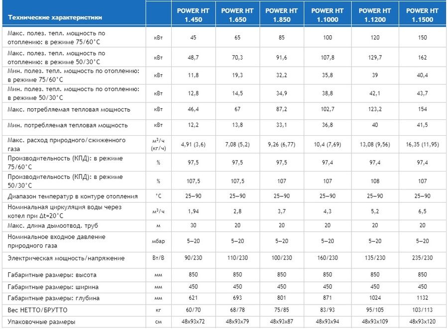 Напольный газовый котел Baxi Power HT 1.650 фото#4