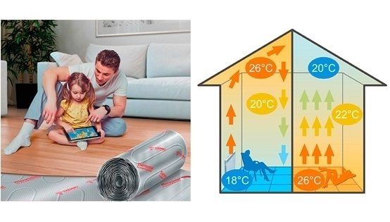 Нагревательный мат Thermo TVK-130 LP 1,5 м.кв фото#3