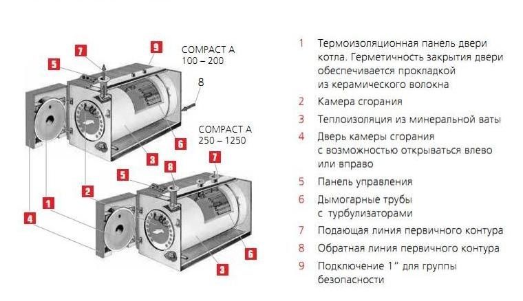 Комбинированный котел ACV CA 250 + CRATE фото#4