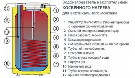 Бойлер косвенного нагрева Drazice OKC 125 NTR/HV фото#2