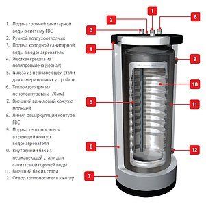 Бойлер косвенного нагрева ACV HR s 320 + Soft insul. Kit фото#2
