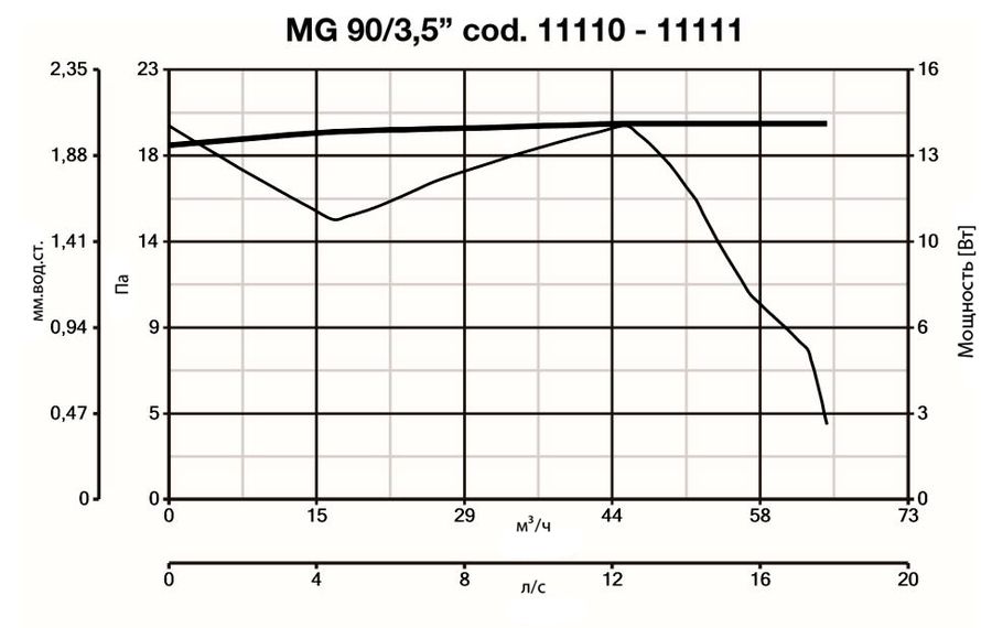 Вентилятор Vortice Punto Ghost MG 90/3,5 фото#4