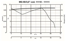 Вентилятор Vortice PUNTO GHOST MG 90/3,5 T фото#4