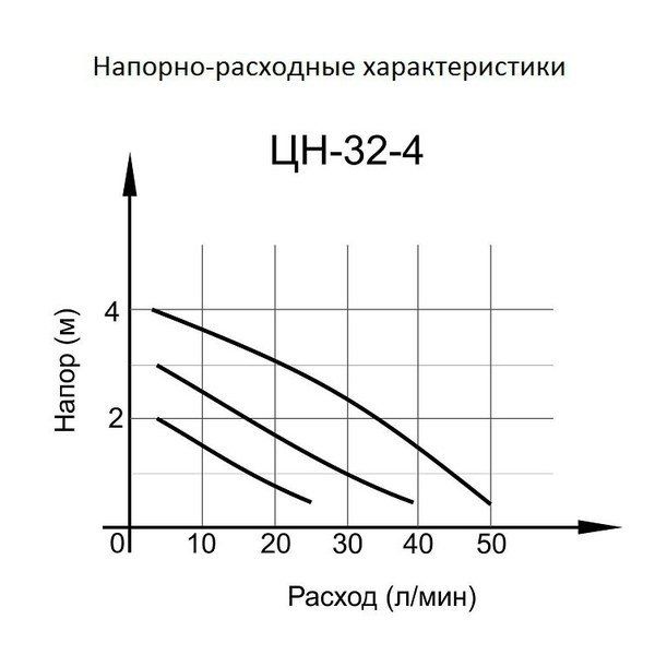 Циркуляционный насос Вихрь ЦН-32-4 фото#2