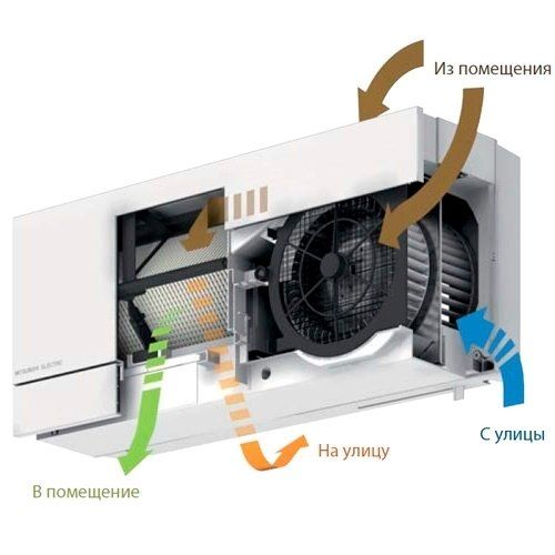 Бытовая приточно-вытяжная вентиляционная установка Mitsubishi Electric VL-50ES2-E фото#4