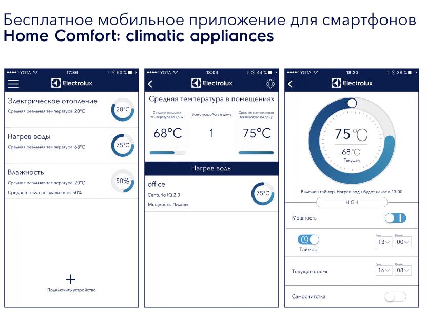 Электрический накопительный водонагреватель Electrolux EWH 30 Centurio IQ 2.0 фото#5