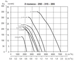 Осевой вентилятор Soler & Palau HCBT/2-315/H-A E70 VX фото#2