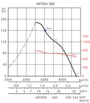 Осевой вентилятор Soler & Palau HXTR/4-500-A C VX фото#2