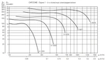 Центробежный вентилятор Soler & Palau CMB/4-160/060 0,07KW LG270 VE фото#2