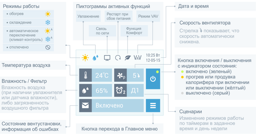 Приточная вентиляционная установка Breezart 8000 Aqua F-BC фото#5