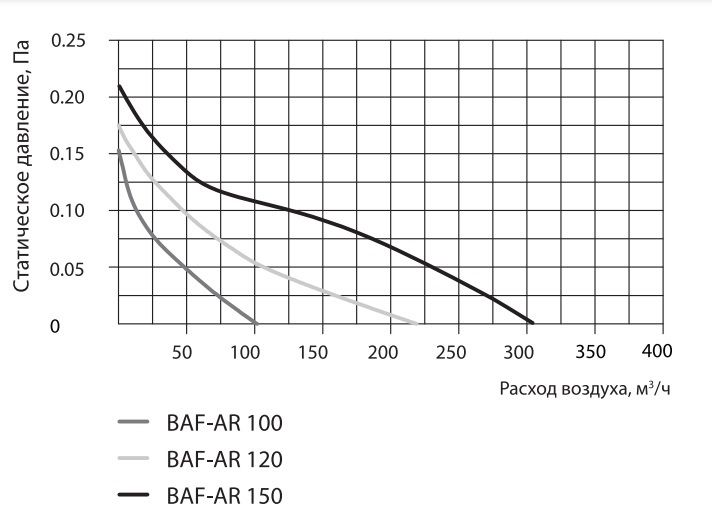Вытяжка для ванной Ballu BAF-AR 100 VP фото#11