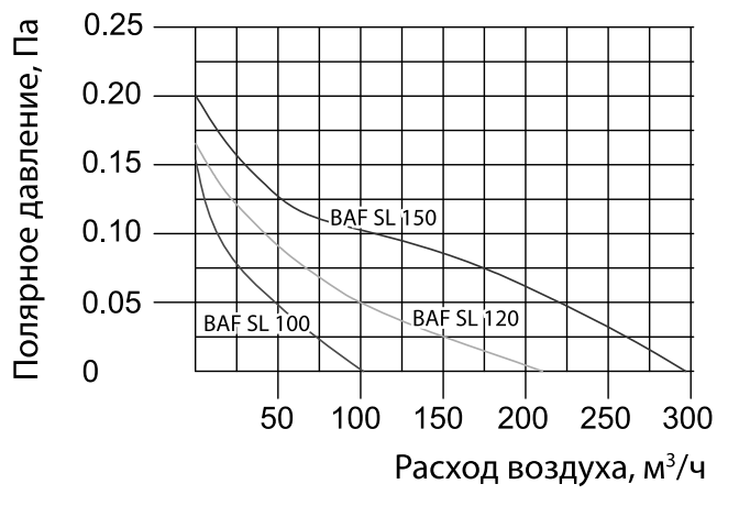 Вытяжка для ванной Ballu BAF-SL 120 V фото#10