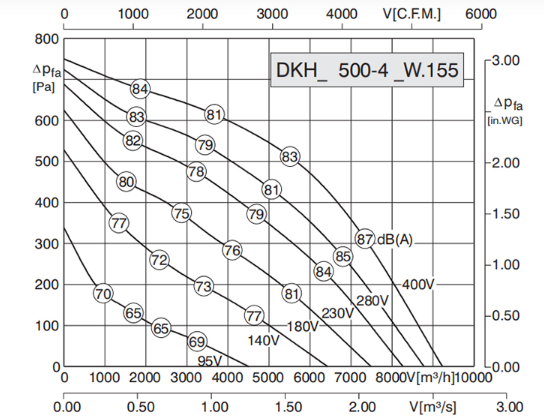 Вентилятор Rosenberg DKHR 500-4SW.155.6HF фото#2