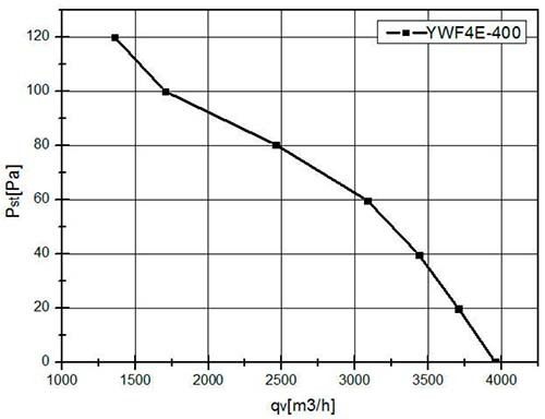 Вентилятор VANVENT YWF-4E-400-B-102/47-G Flat фото#3