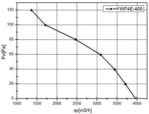 Осевой вентилятор VANVENT YWF-4E-400-B-102/47-G Flat фото#3