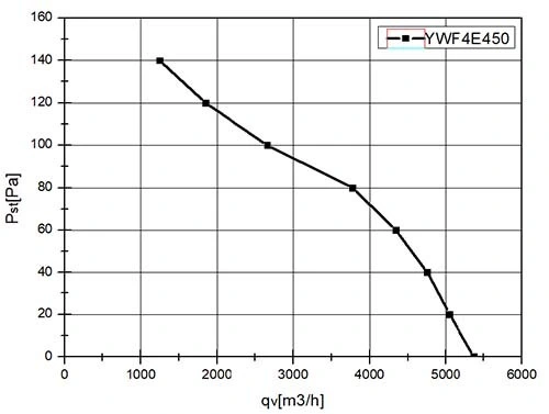 Осевой вентилятор VANVENT YWF-4E-450-B-102/60-G Flat фото#3