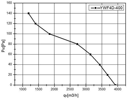 Вентилятор VANVENT YWF-4D-400-S-102/47-G Standard фото#5