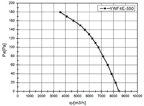 Осевой вентилятор VANVENT YWF-4E-550-B-137/35-G Standard фото#3