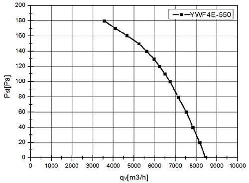 Вентилятор VANVENT YWF-4E-550-B-137/35-G Flat фото#3