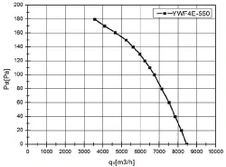 Вентилятор VANVENT YWF-4E-550-B-137/35-G Flat фото#3