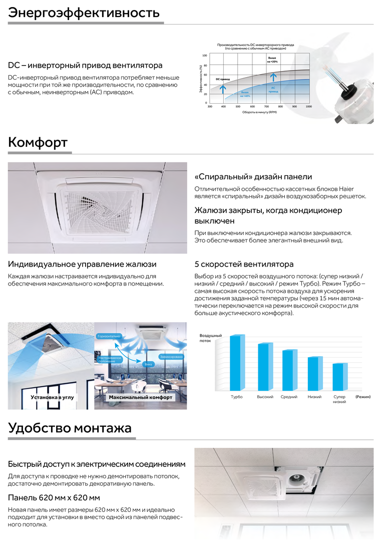 Кассетный кондиционер Haier AB25S2SC2FA/1U25S2SM4FA фото#4