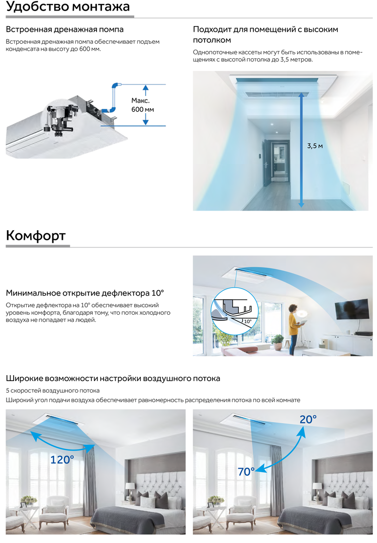 Кассетный кондиционер Haier AB35S2SA1FA/1U35S2SM4FA фото#5