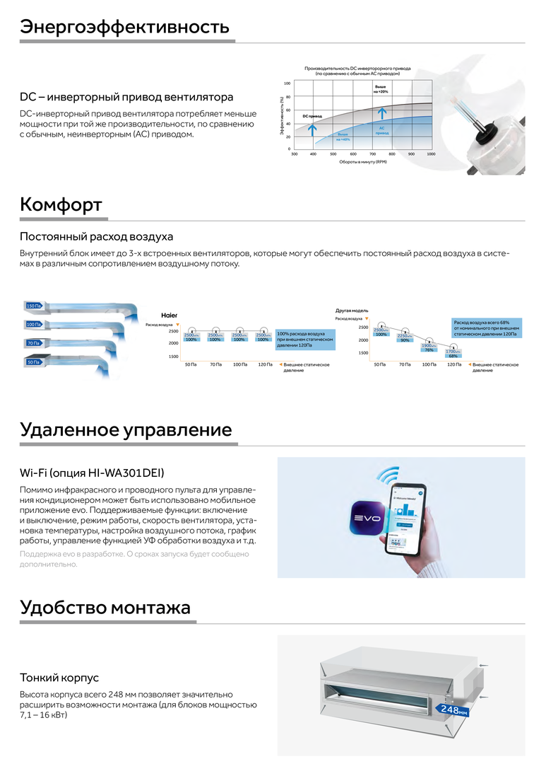 Канальный кондиционер Haier AD35S2SM3FA/1U35S2SM4FA фото#4