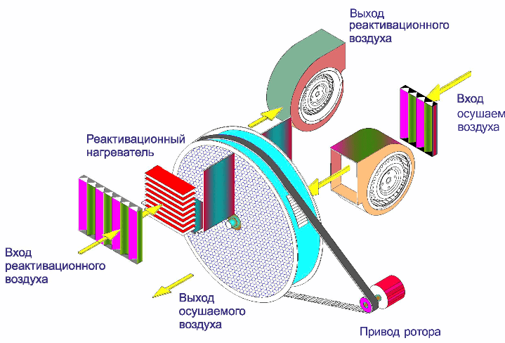 Промышленный осушитель воздуха Polman DM-550 фото#3