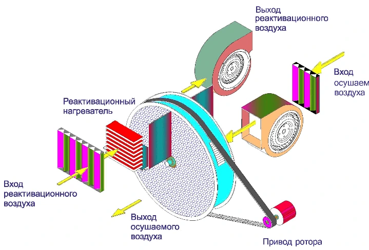 Промышленный осушитель воздуха Polman DM-550 фото#3