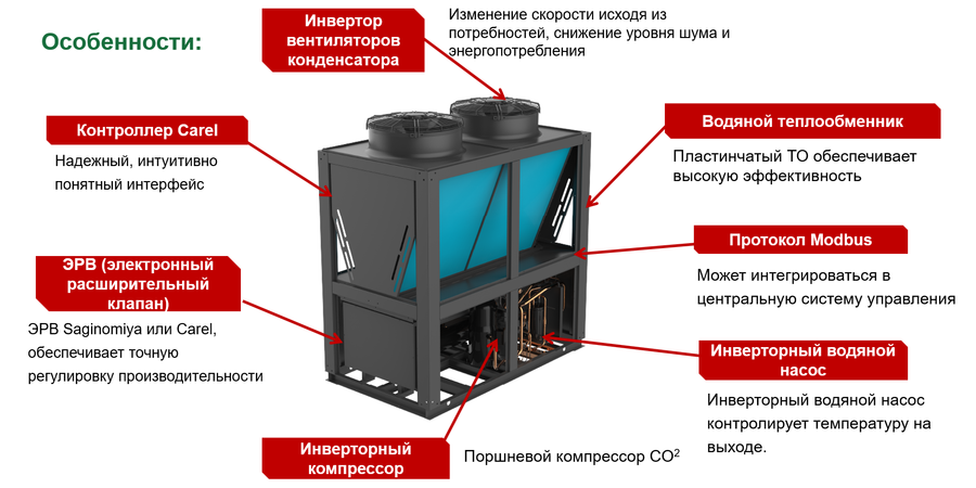 Наружный блок Polman PH-125LA8055000 фото#4
