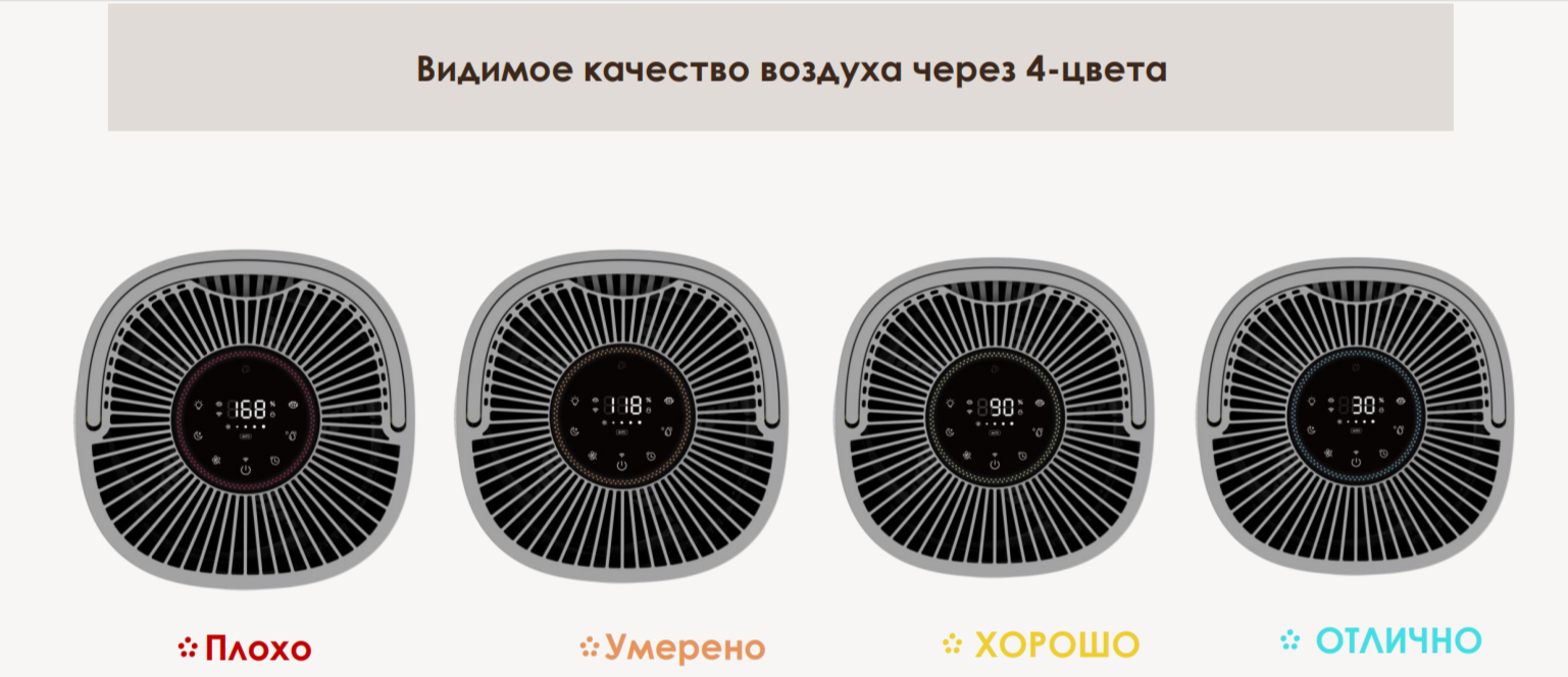 Мойка воздуха IClima LUX-5000PRO фото#9