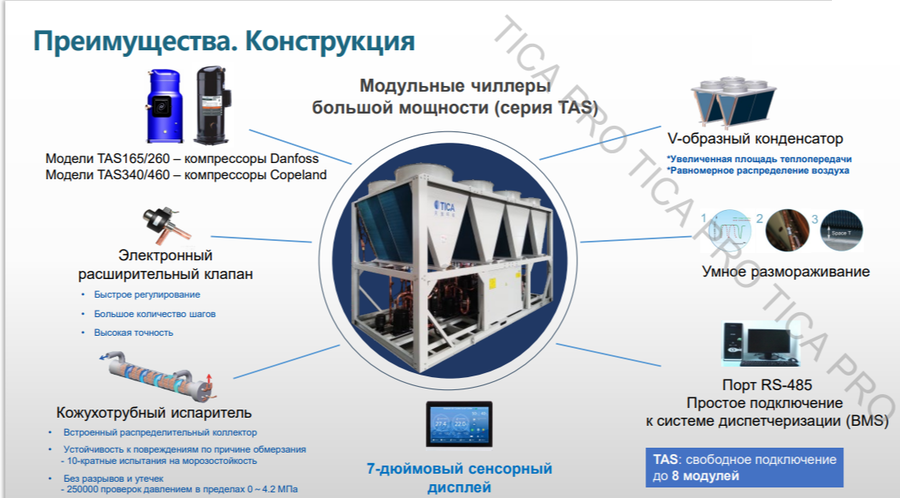 Чиллер TICA TASF155.1AAC1T1 фото#3