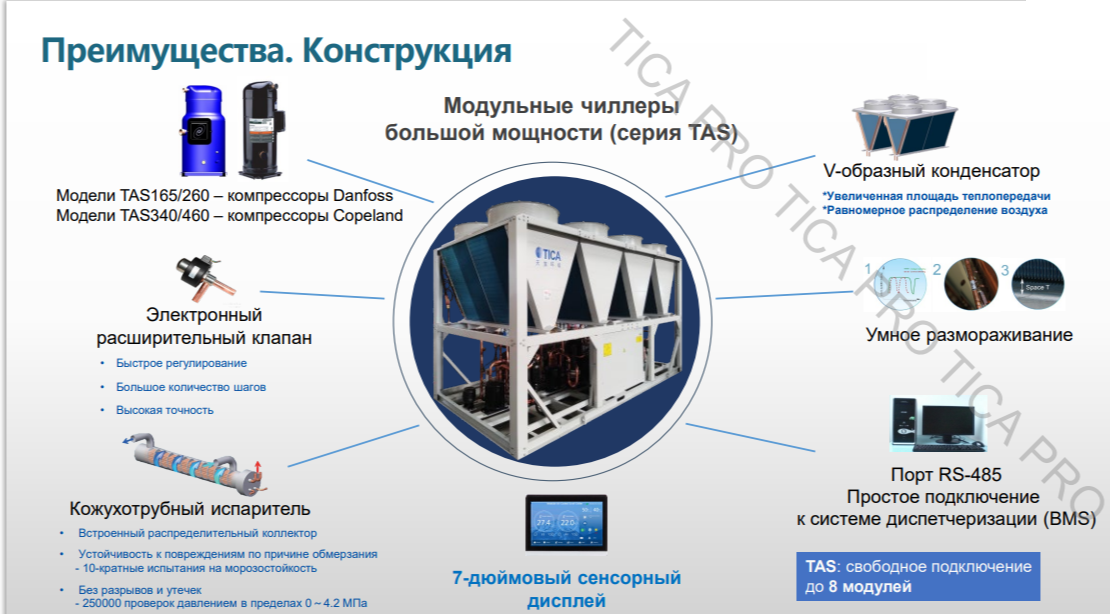 Чиллер TICA TASF095.1AAC1T1 фото#3