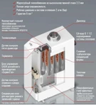 Напольный газовый котел ОЧАГ КСГВ-20 С фото#6