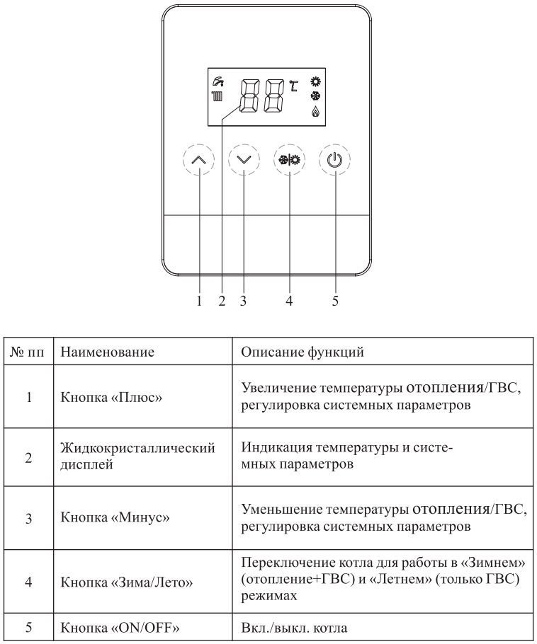 Настенный газовый котел MIZUDO LITE COMFORT M16HP фото#3