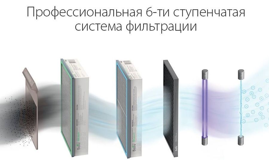 Очиститель воздуха Ballu ONEAIR ASP-200SM фото#8
