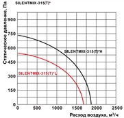 Вентилятор Shuft SILENTMIX-315T фото#2