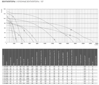 Вентилятор Shuft IEF 710D фото#2