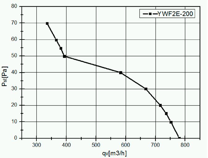 Вентилятор VANVENT YWF-2D-200-S-92/15-G Standard фото#3