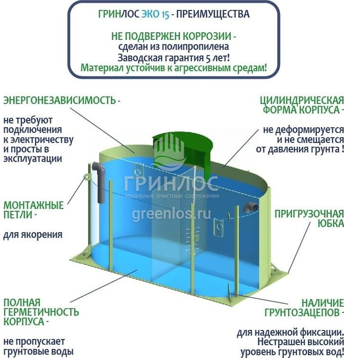 Септик Гринлос Эко 15 фото#4