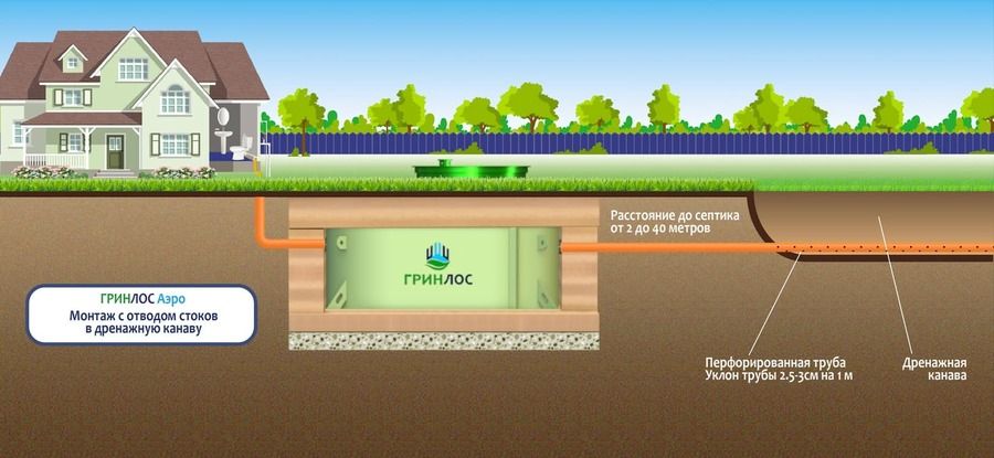 Станция биологической очистки Гринлос Аэро 12 ПР Миди фото#11
