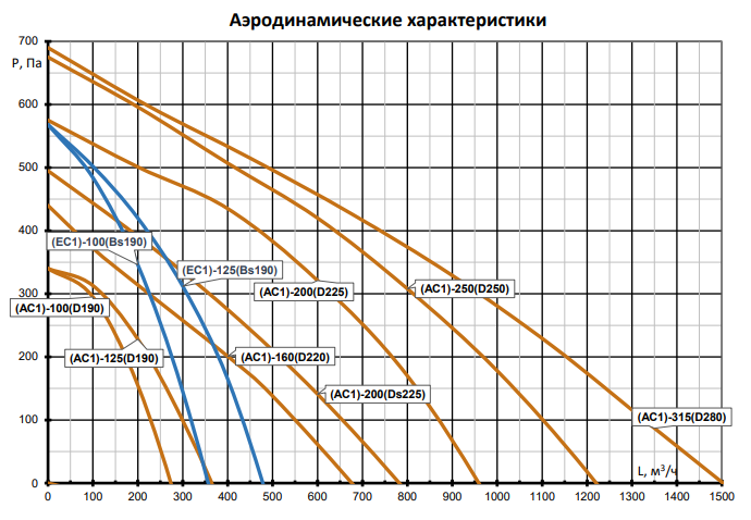 Вентилятор Naveka V(AC1)-315 фото#4