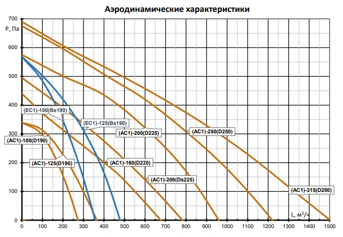 Канальный круглый вентилятор Naveka V(AC1)-200(D225) фото#3