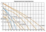 Канальный круглый вентилятор Naveka V(AC1)-200(D225) фото#3