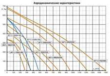 Вентилятор Naveka V(AC1)-250(D250) фото#3
