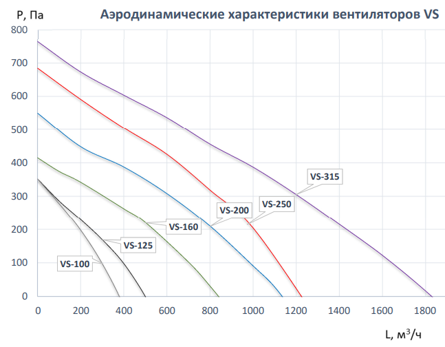 Вентилятор Naveka VS-200 Compact фото#3