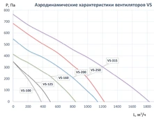 Вентилятор Naveka VS-200 Compact фото#3