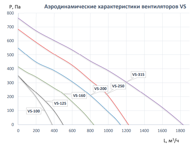 Вентилятор Naveka VS-250 Compact фото#3
