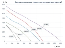 Вентилятор Naveka VS-250 Compact фото#3