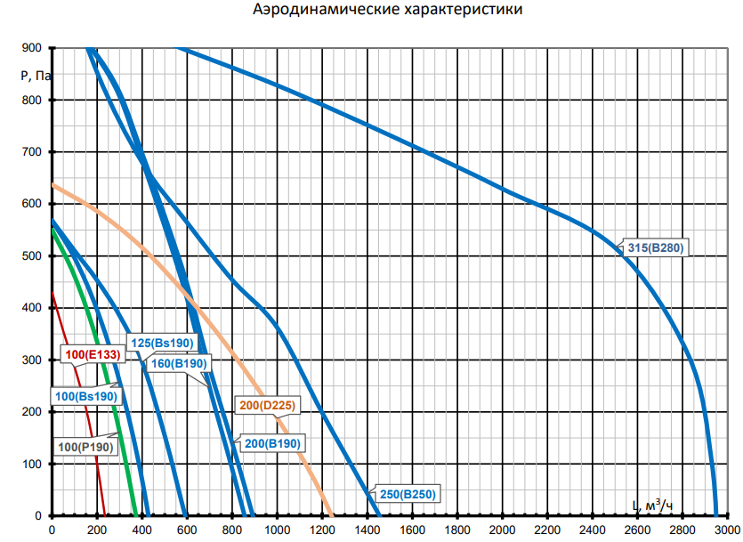 Вентилятор Naveka VS(EC1)-200(D225) Compact фото#3
